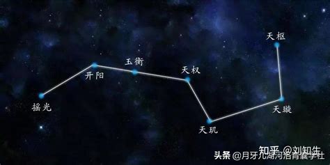 北斗七星阵法